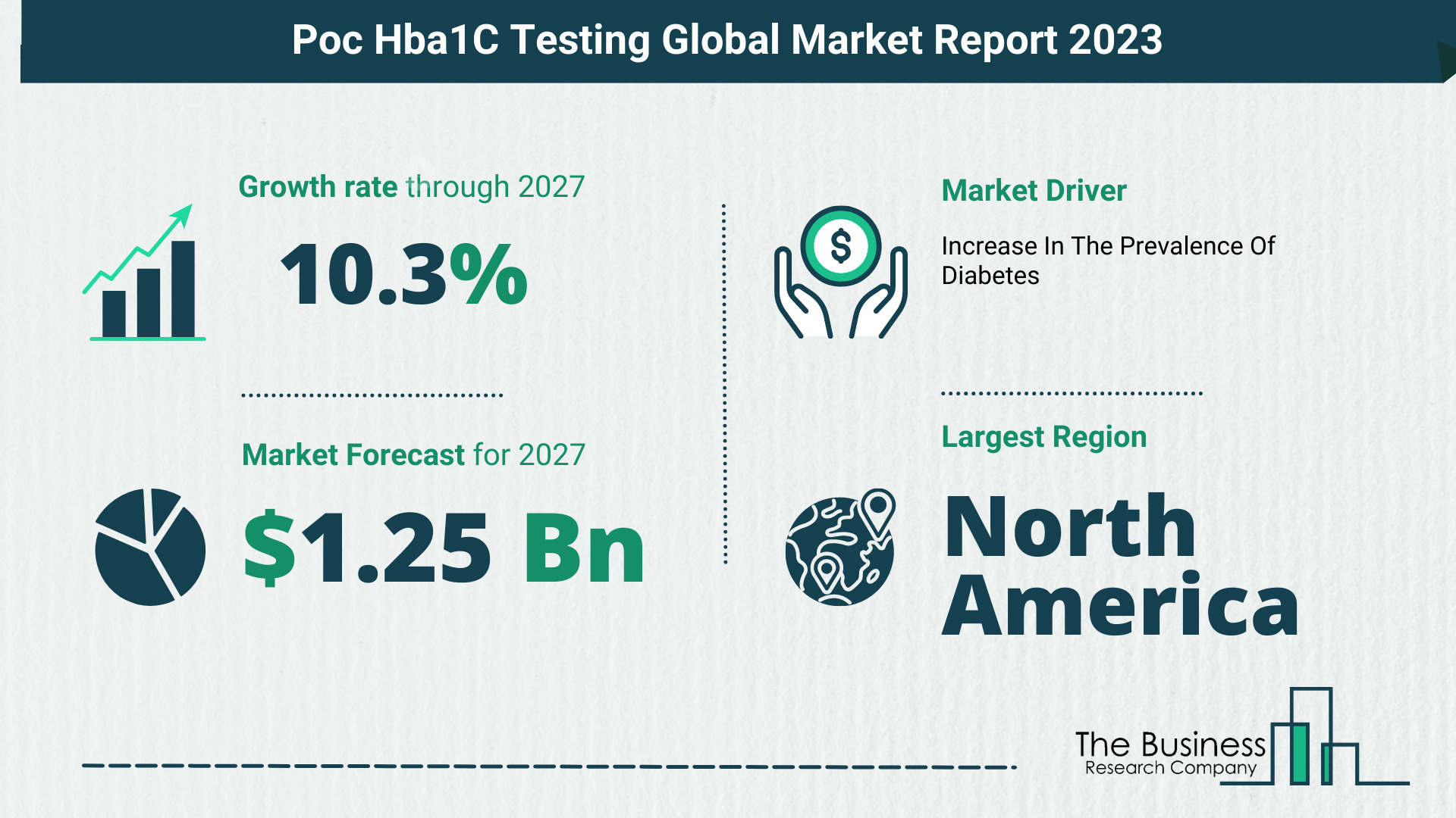 Global Poc Hba1C Testing Market