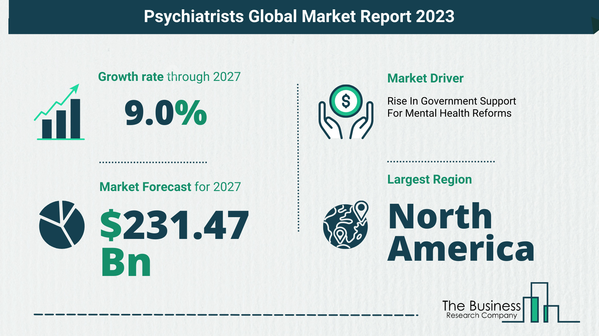 How Will The Psychiatrists Market Size Grow In The Coming Years?