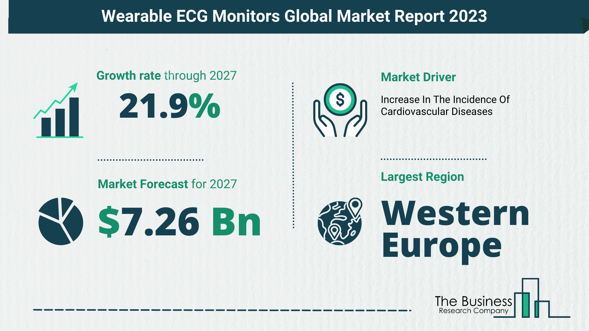 Global Wearable ECG Monitors Market