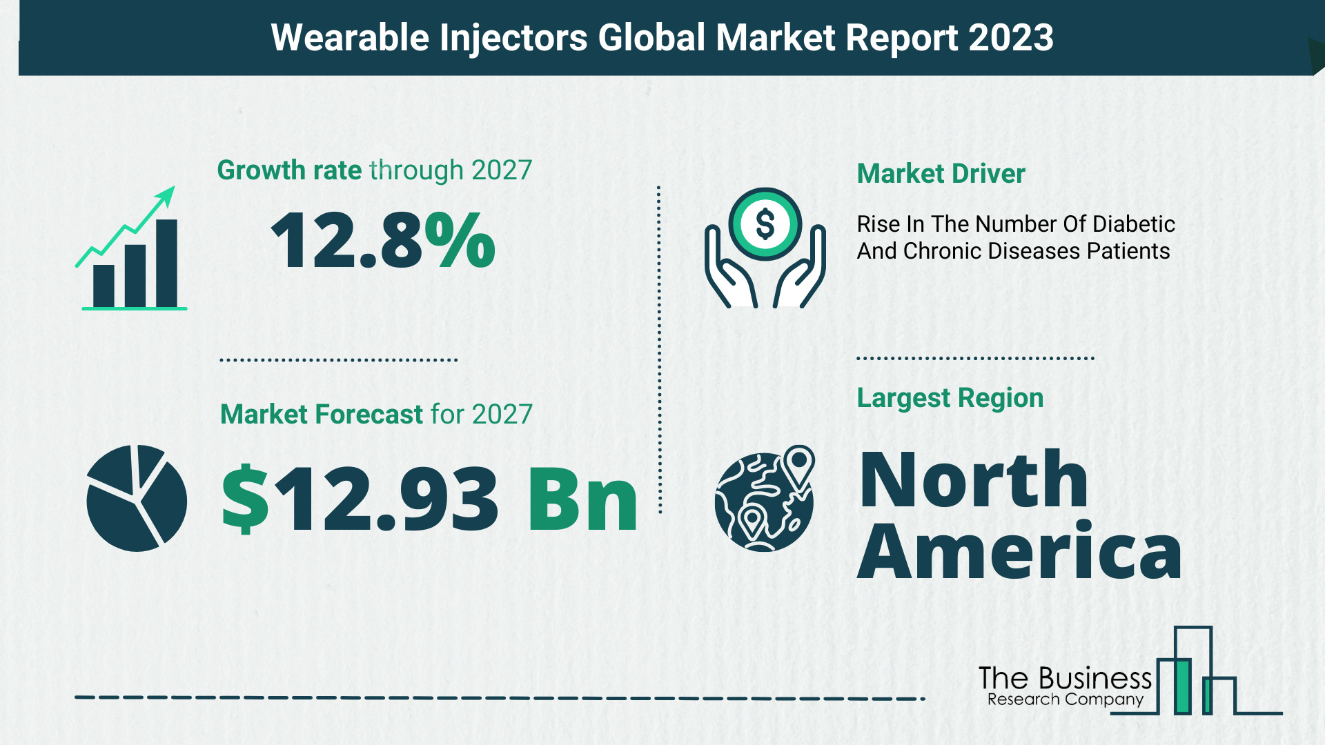 Global Wearable Injectors Market