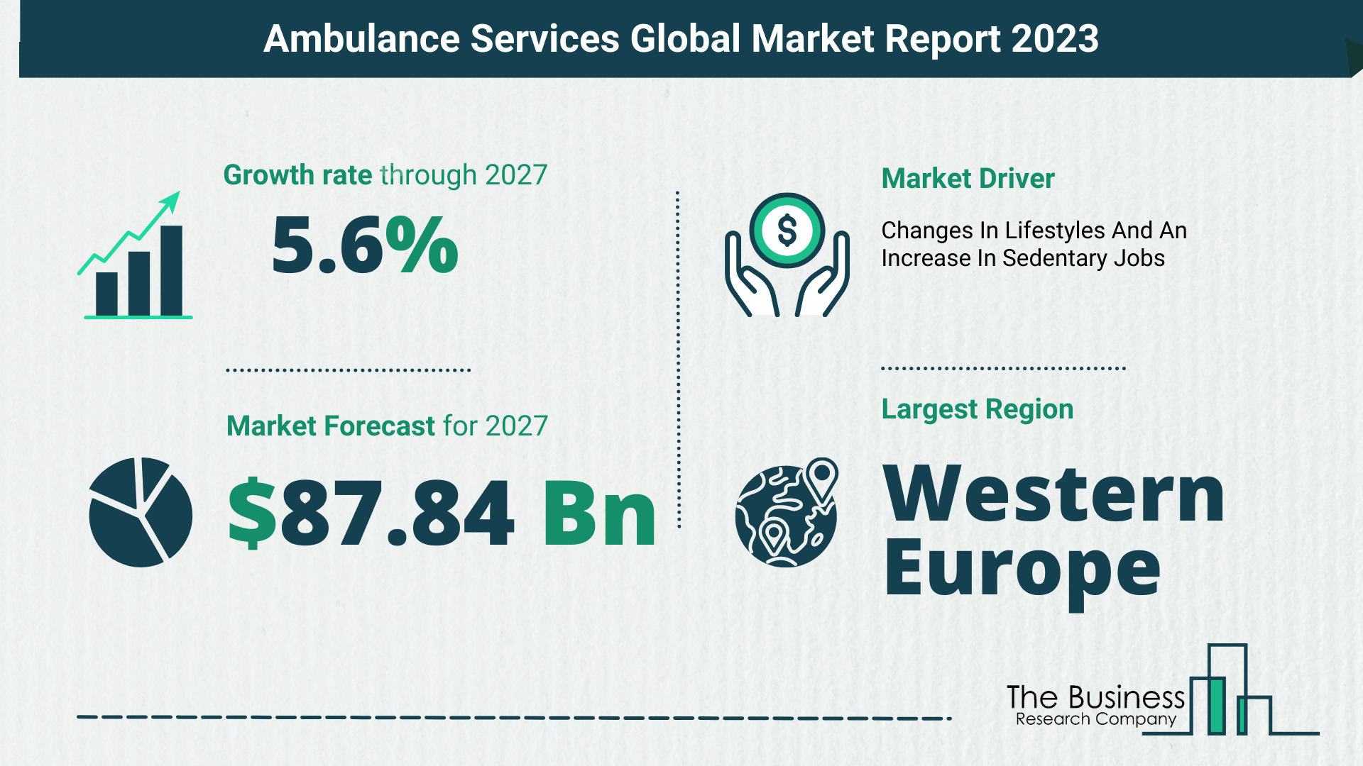 Ambulance Services Market Forecast 2023-2032: Size, Key Players And Segments