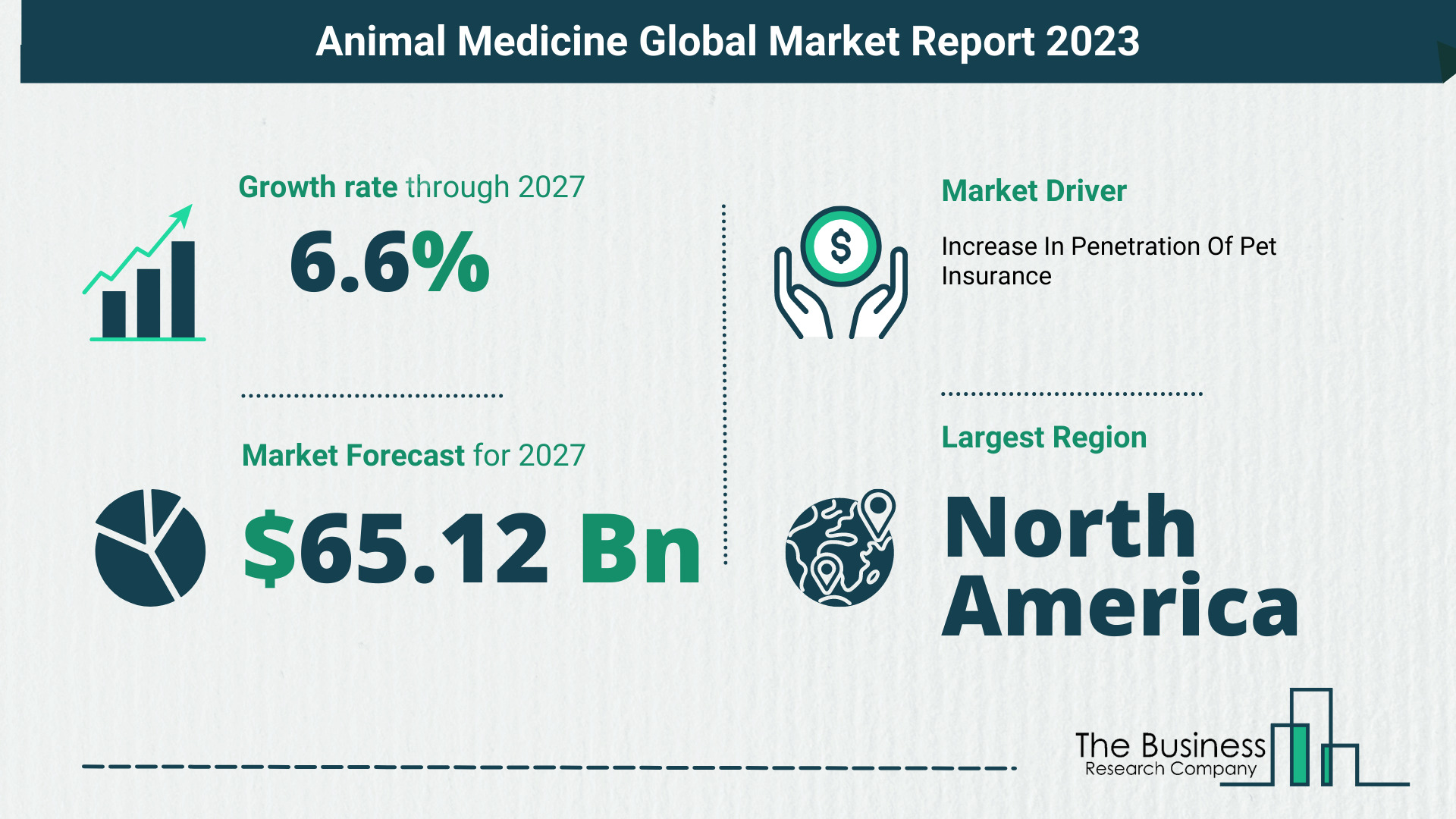 Comprehensive Animal Medicine Market Analysis, By The Business Research Company