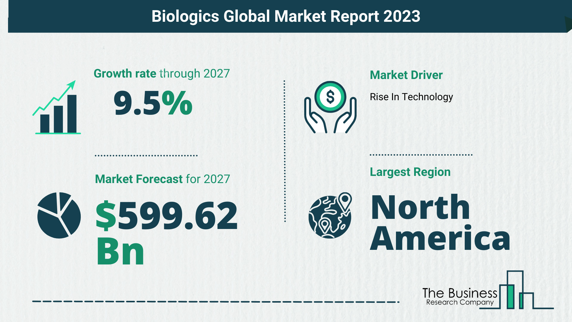 Global Biologics Market Size, Share, Trends And Drivers 2023-2032