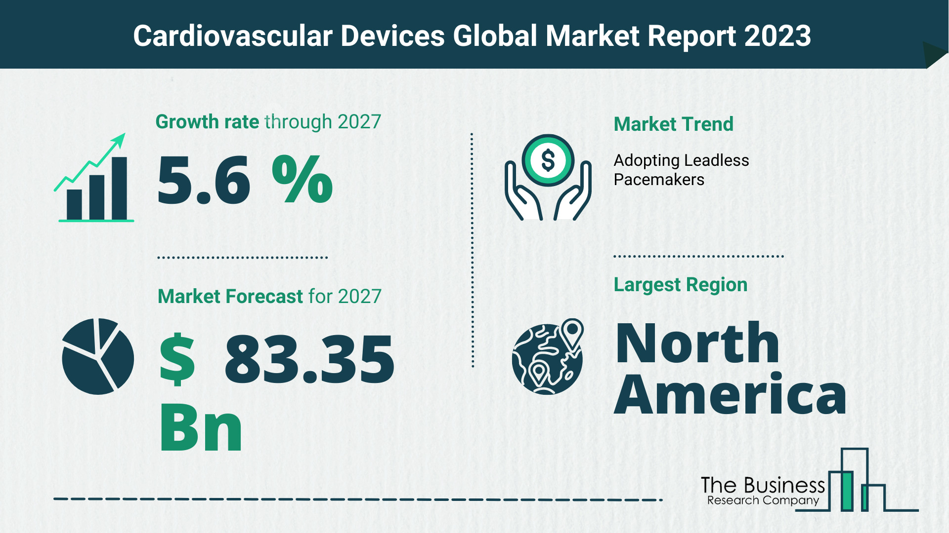 Cardiovascular Devices Market Overview: Market Size, Drivers And Trends