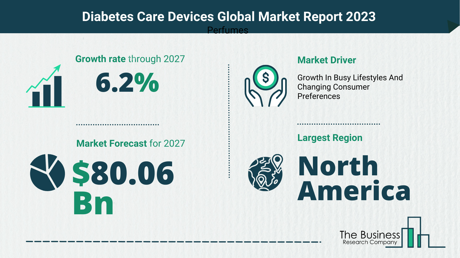 Global Diabetes Care Devices Market