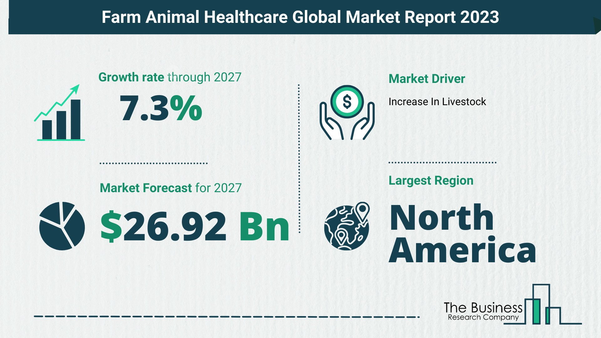 Global Farm Animal Healthcare Market