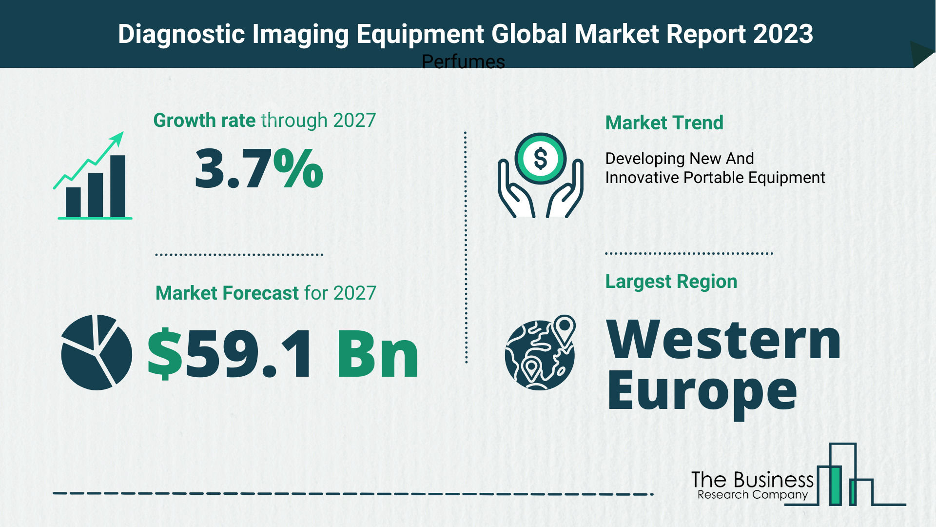 Global Diagnostic Imaging Equipment Market