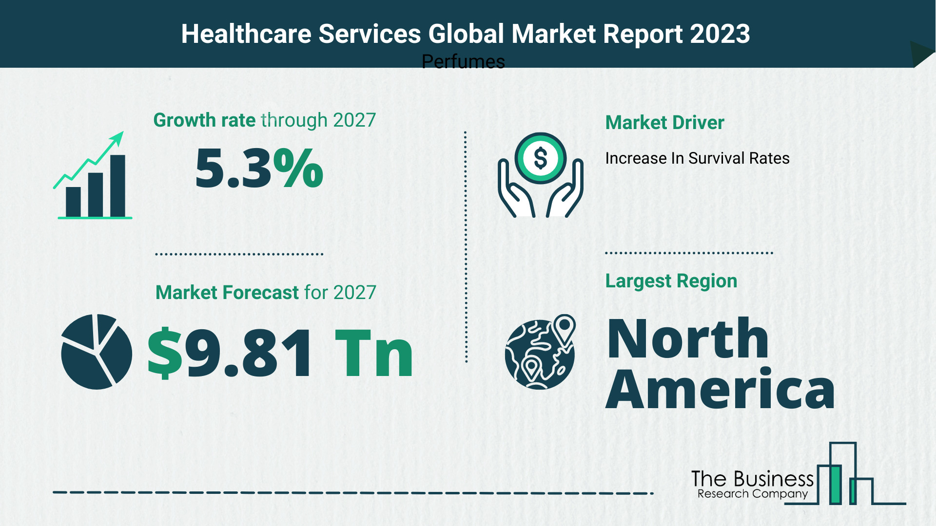 Healthcare Services Market Forecast 2023-2032: Size, Key Players And Segments