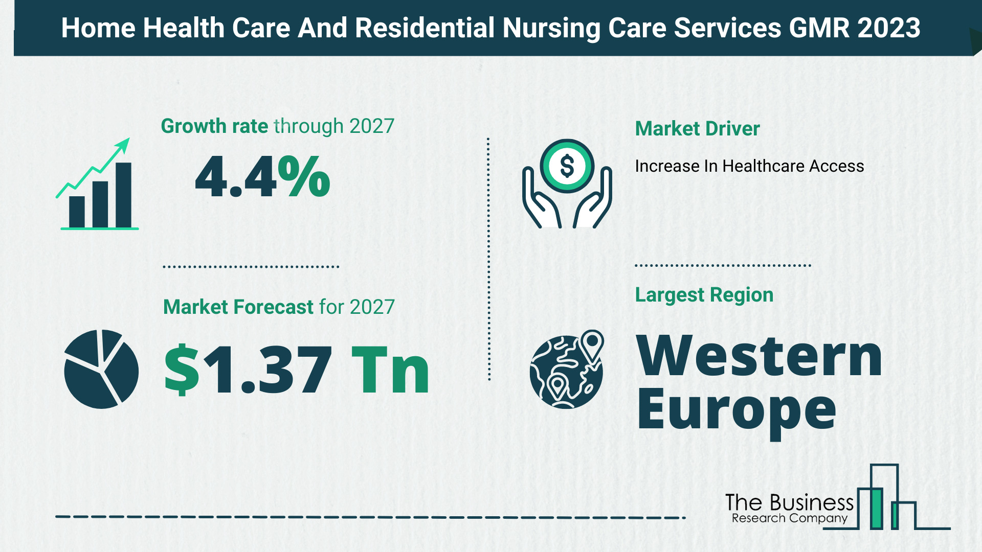 How Will The Home Health Care And Residential Nursing Care Services Market Size Grow In The Coming Years?