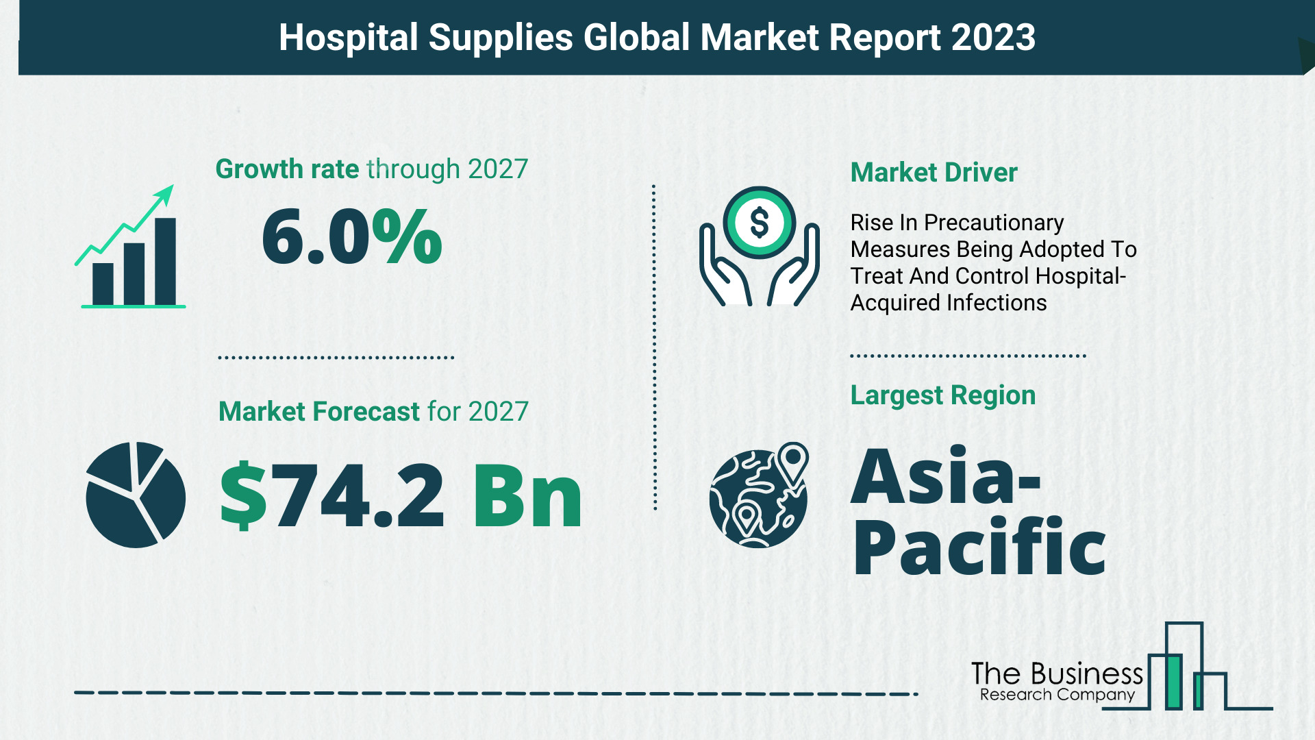 Global Hospital Supplies Market