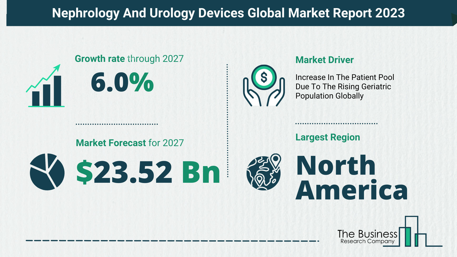 Comprehensive Nephrology And Urology Devices Market Analysis, By The Business Research Company