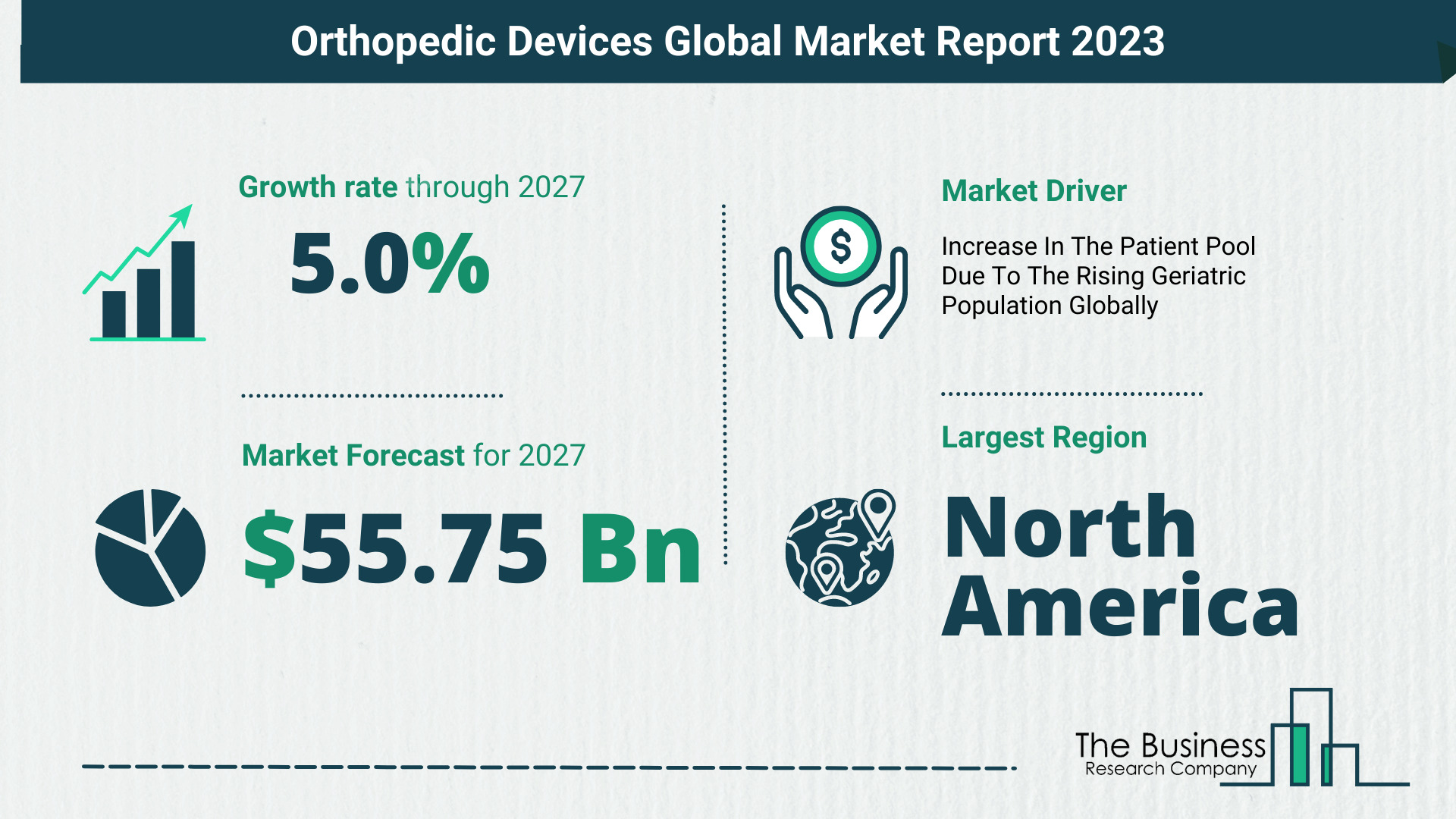 Orthopedic Devices Market Size