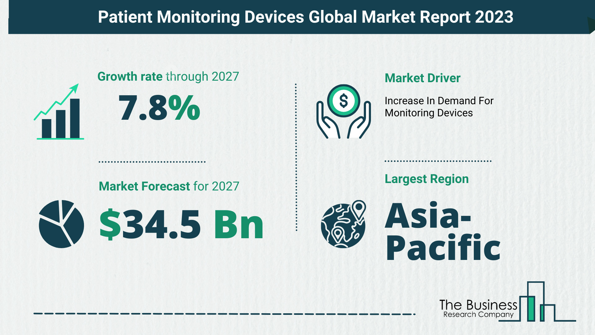 Patient Monitoring Devices Market Size