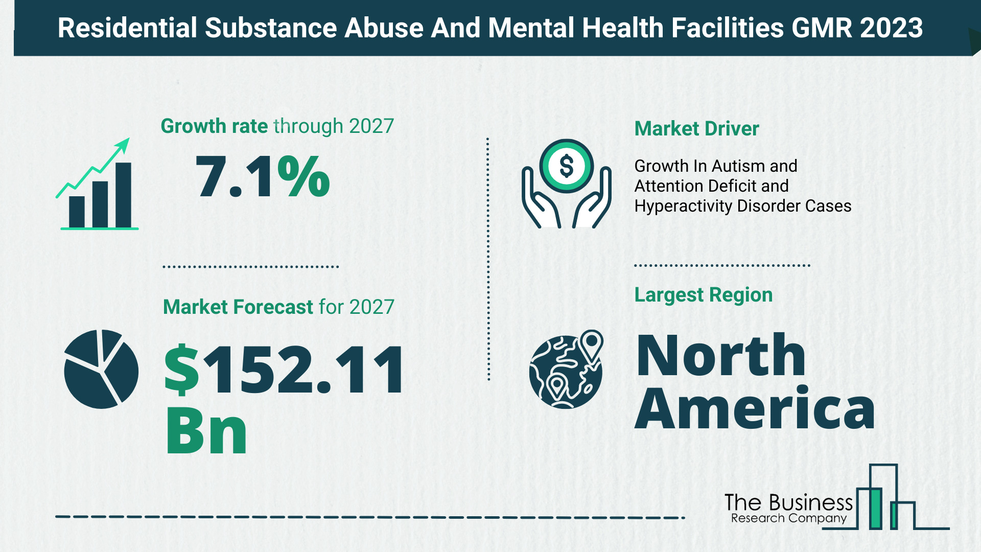 Residential Substance Abuse And Mental Health Facilities Market Size