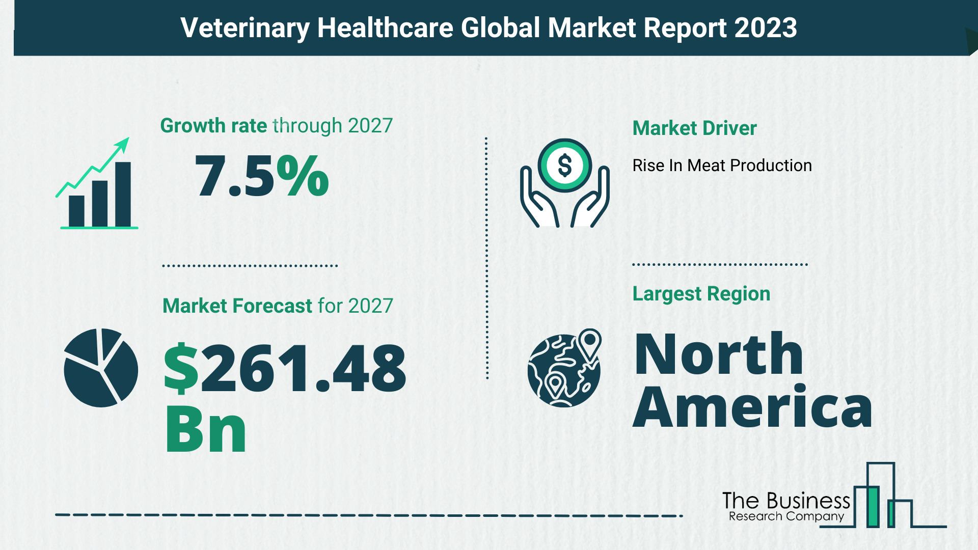 Veterinary Healthcare Market Size