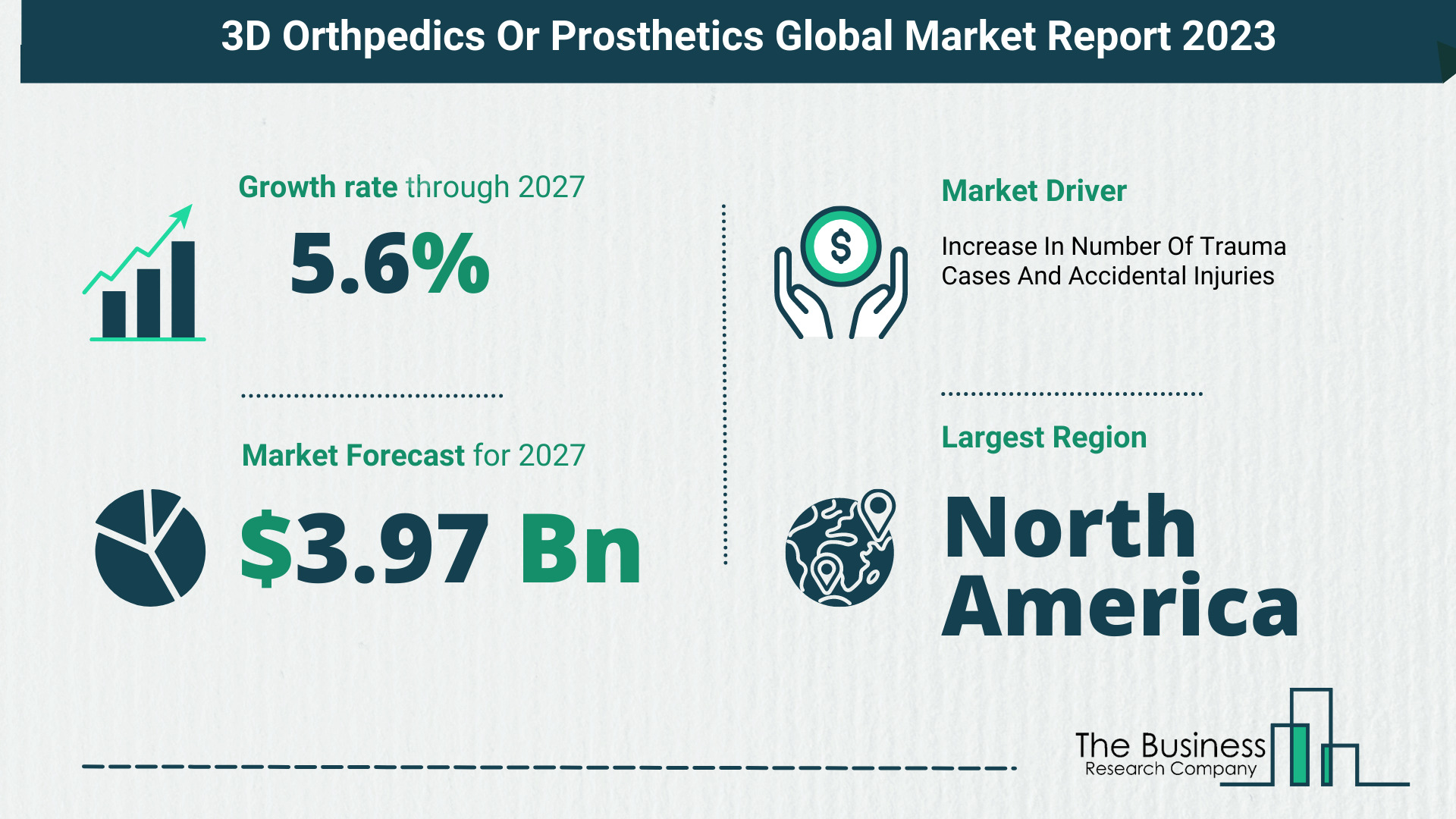 How Will The 3D Orthpedics Or Prosthetics Market Size Grow In The Coming Years?