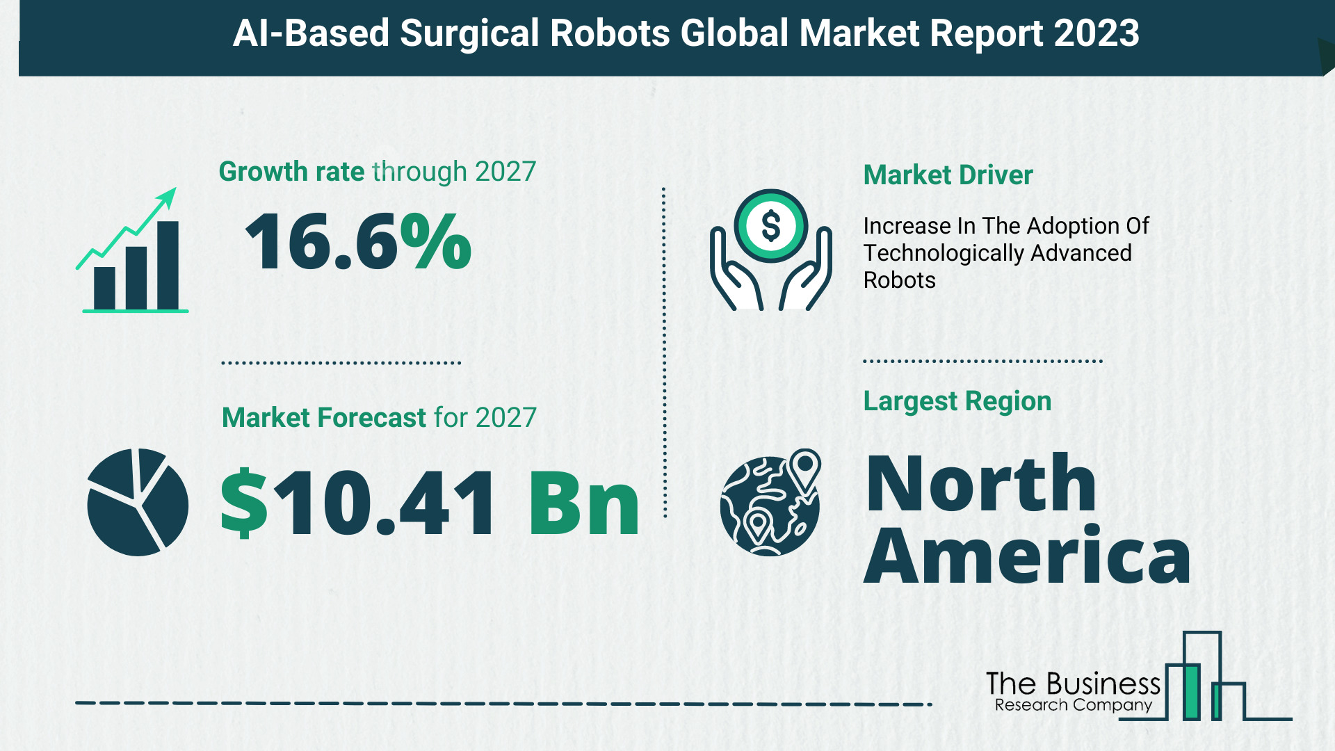 Comprehensive AI-Based Surgical Robots Market Analysis, By The Business Research Company