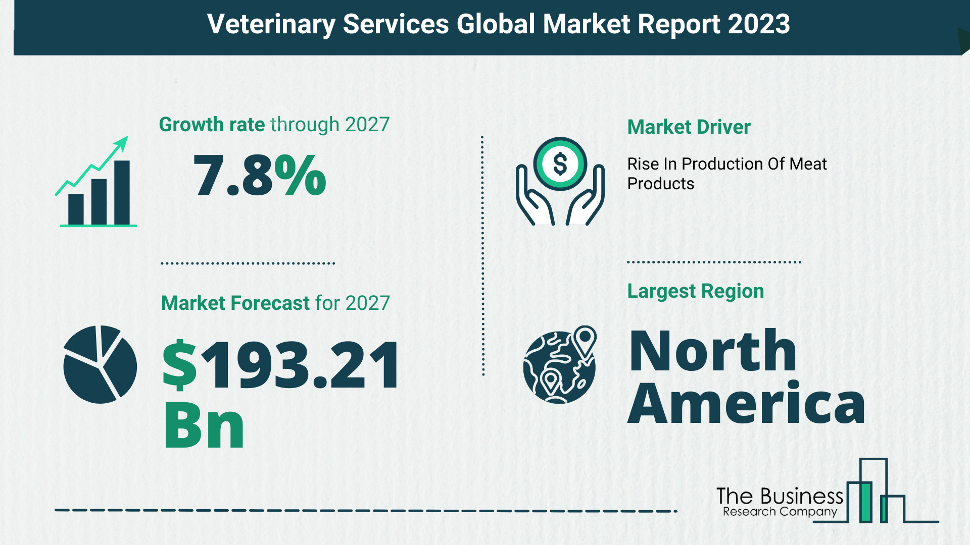 veterinary services market