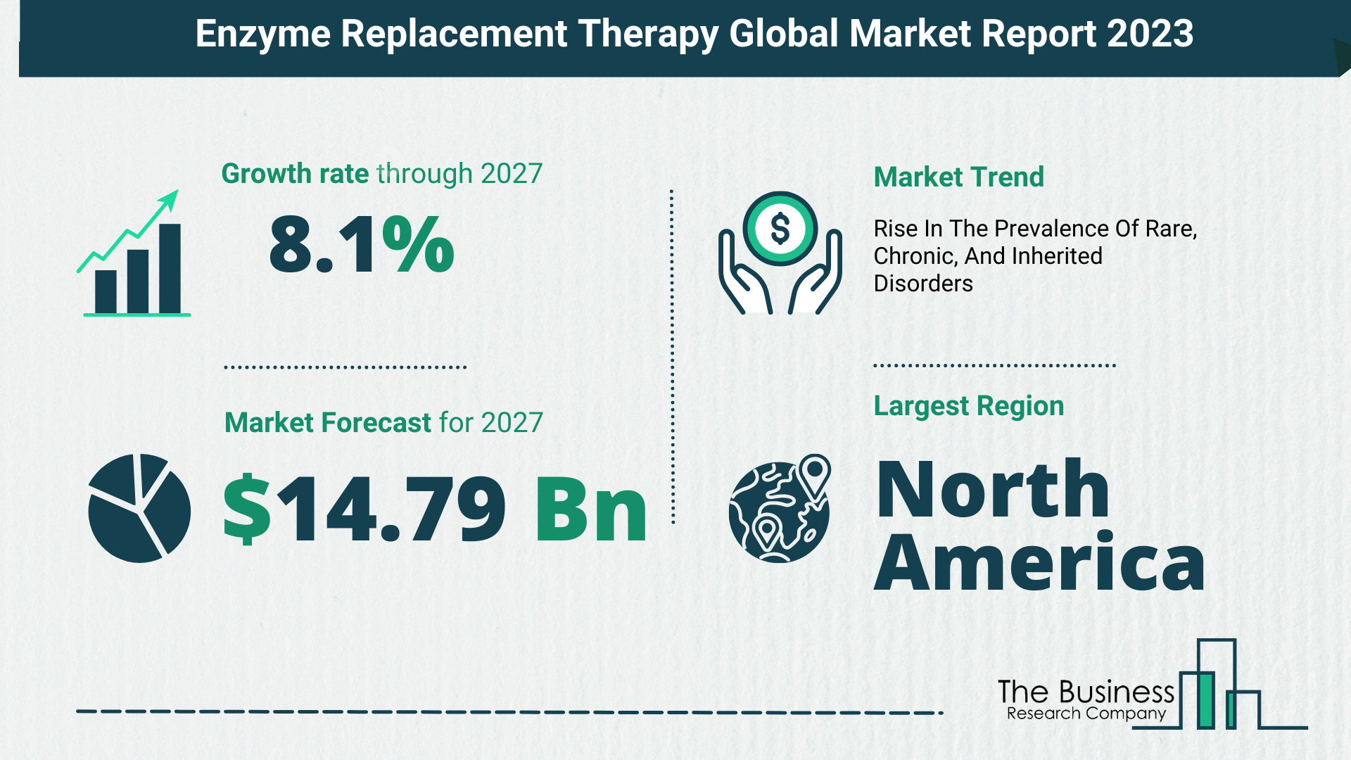 Enzyme Replacement Therapy Market Size, Share, And Growth Rate Analysis 2023