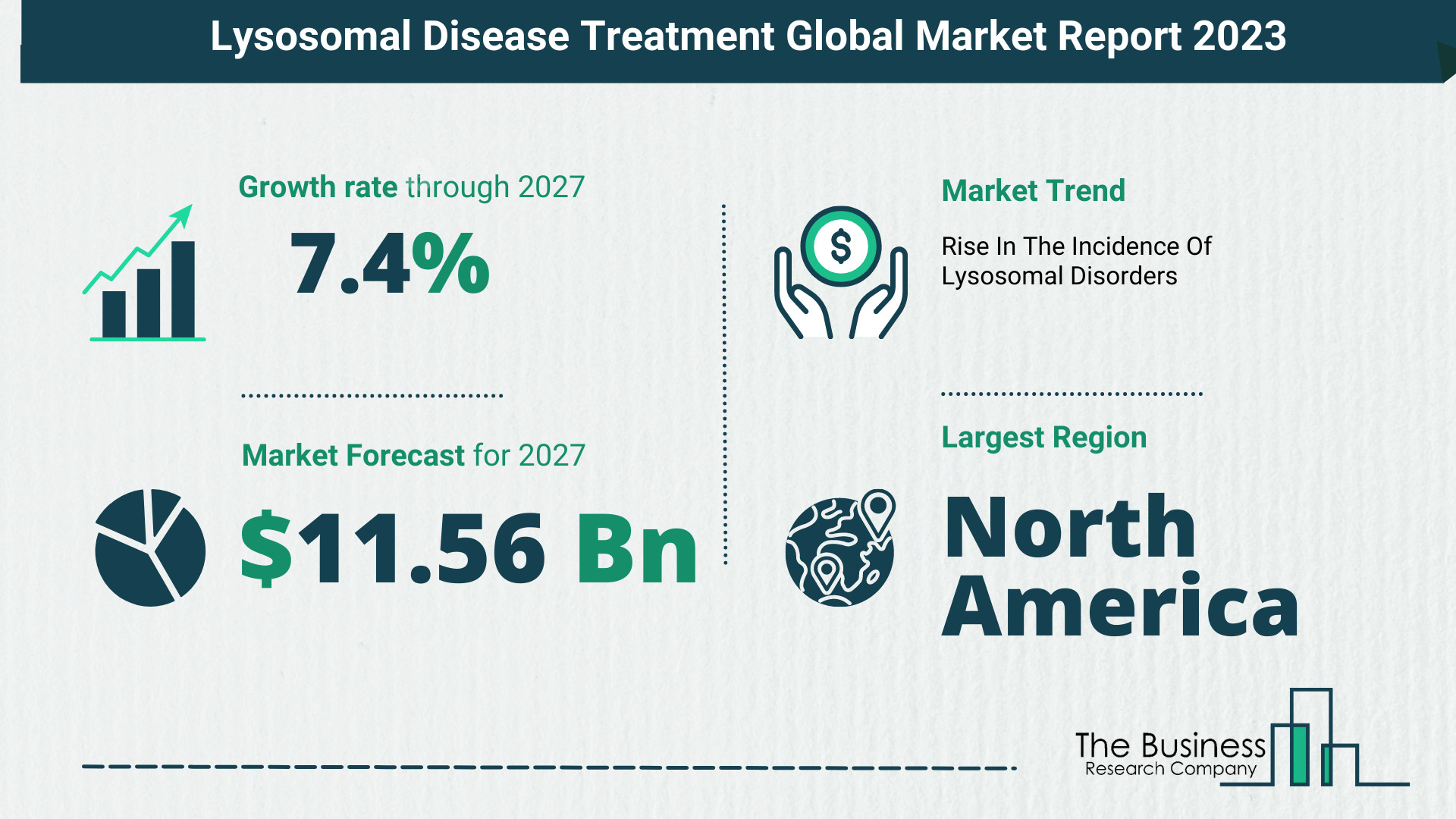 Lysosomal Disease Treatment Market Size