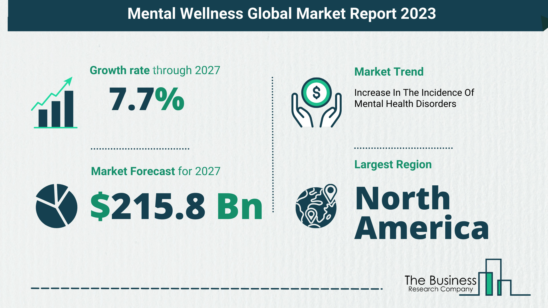 Mental Wellness Market Size