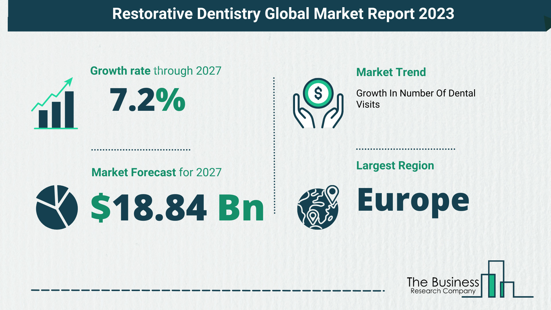 Restorative Dentistry Market Size