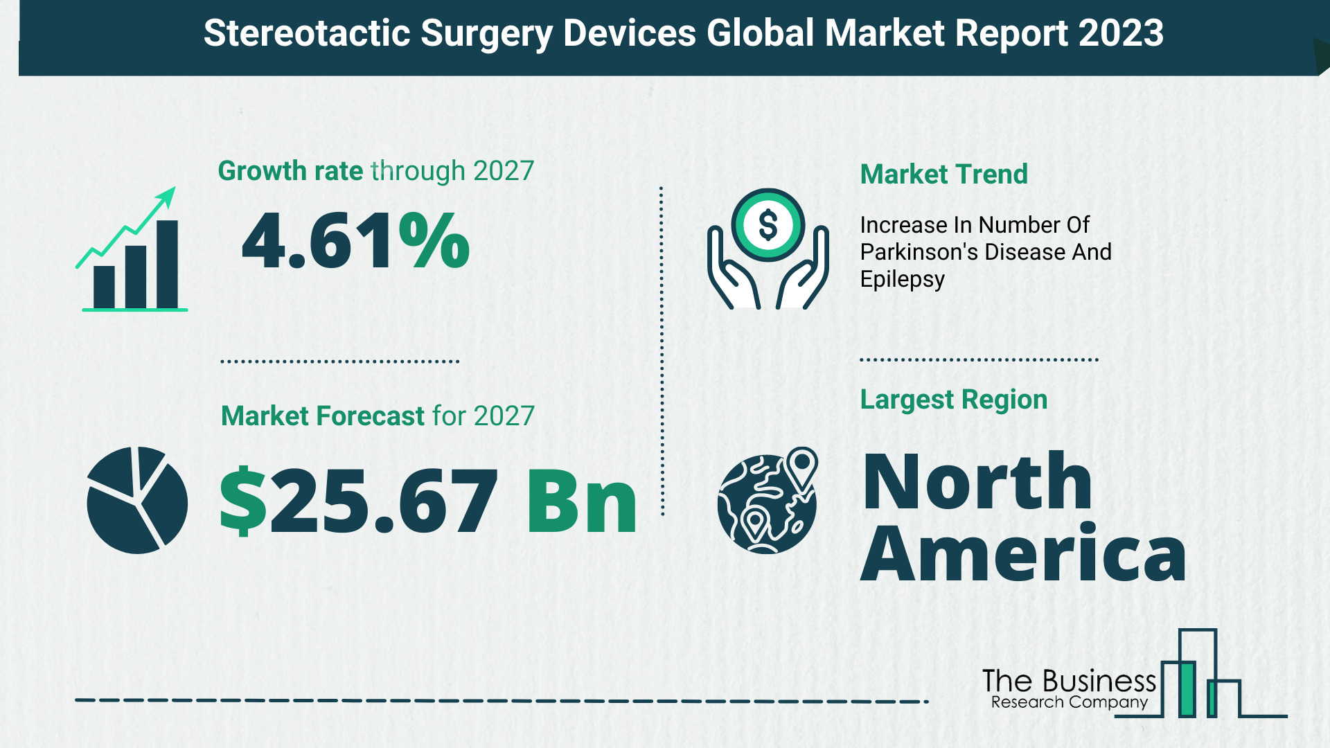 Stereotactic Surgery Devices Market Size