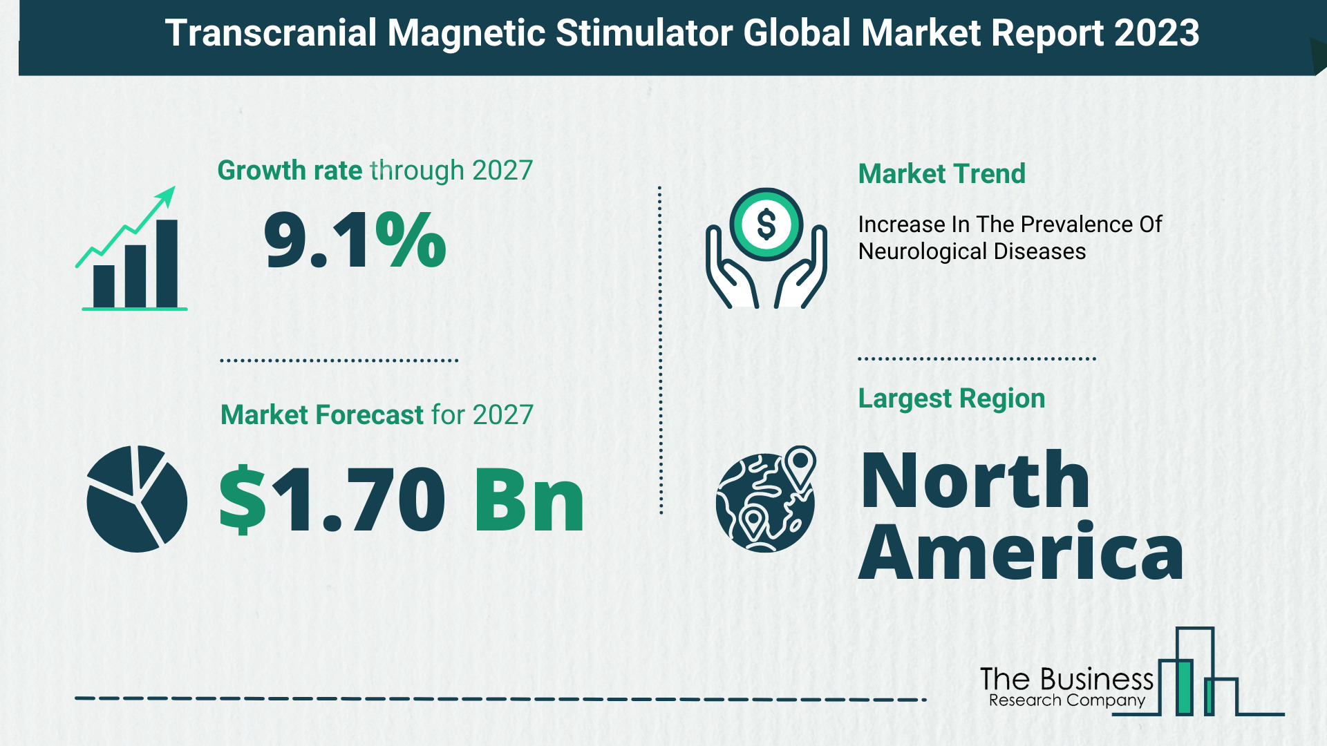 Transcranial Magnetic Stimulator Market Size