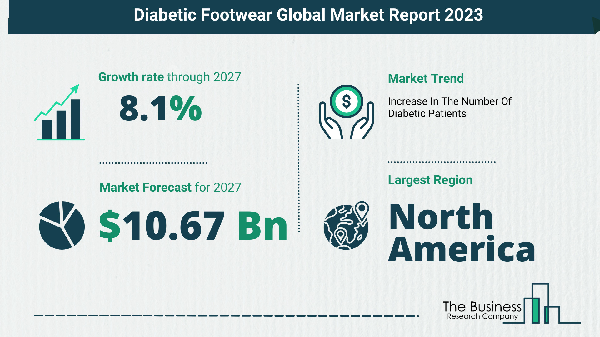 Global Diabetic Footwear Market