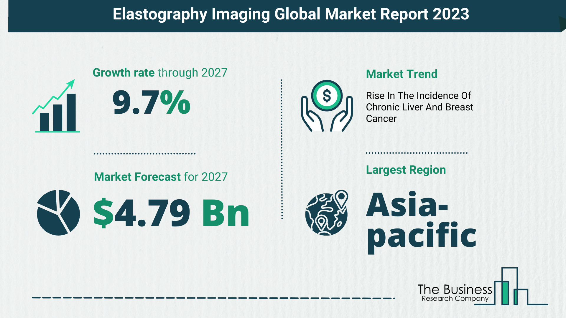 Global Elastography Imaging Market