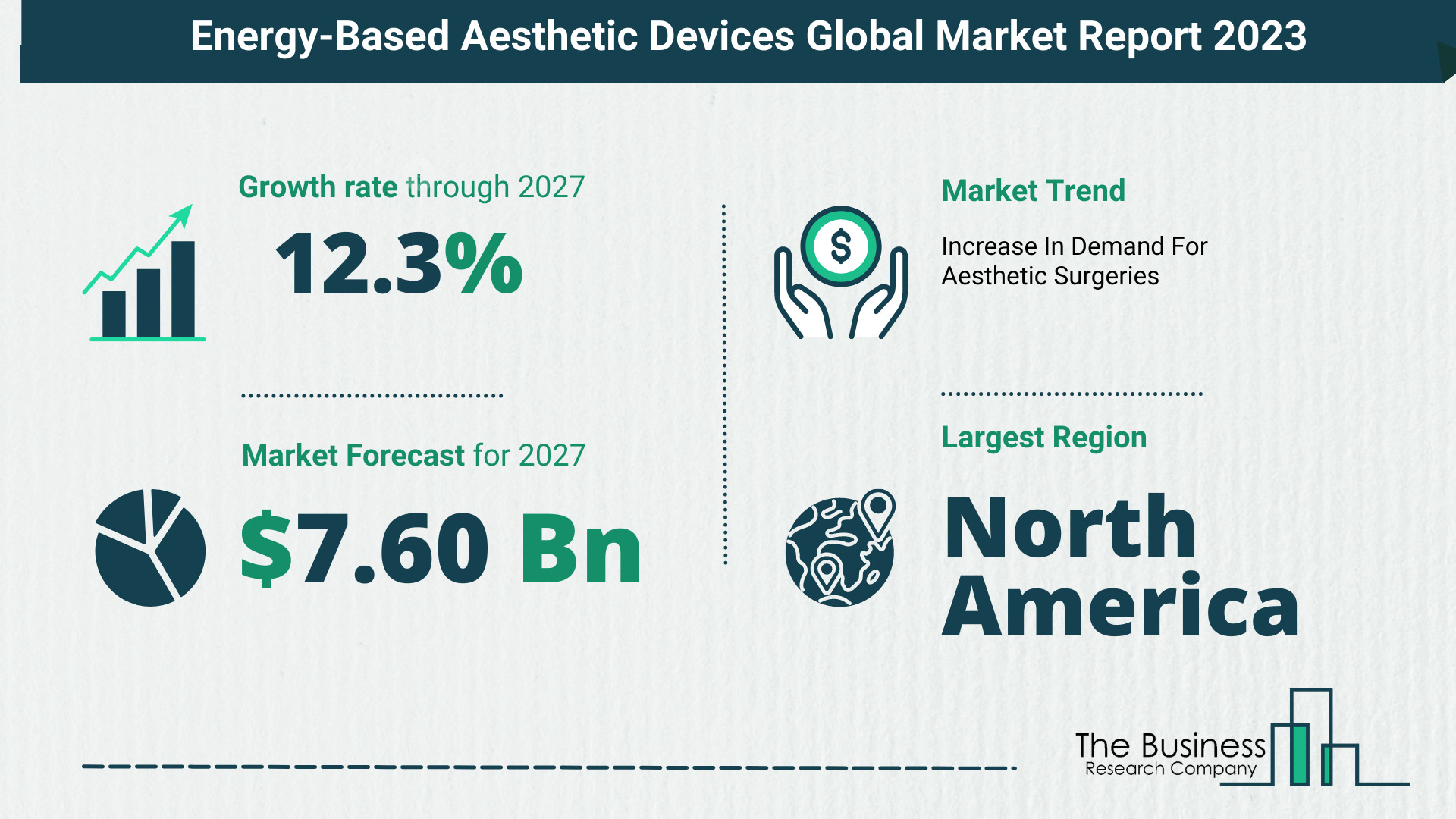 Global Energy-Based Aesthetic Devices Market Opportunities And Strategies 2023