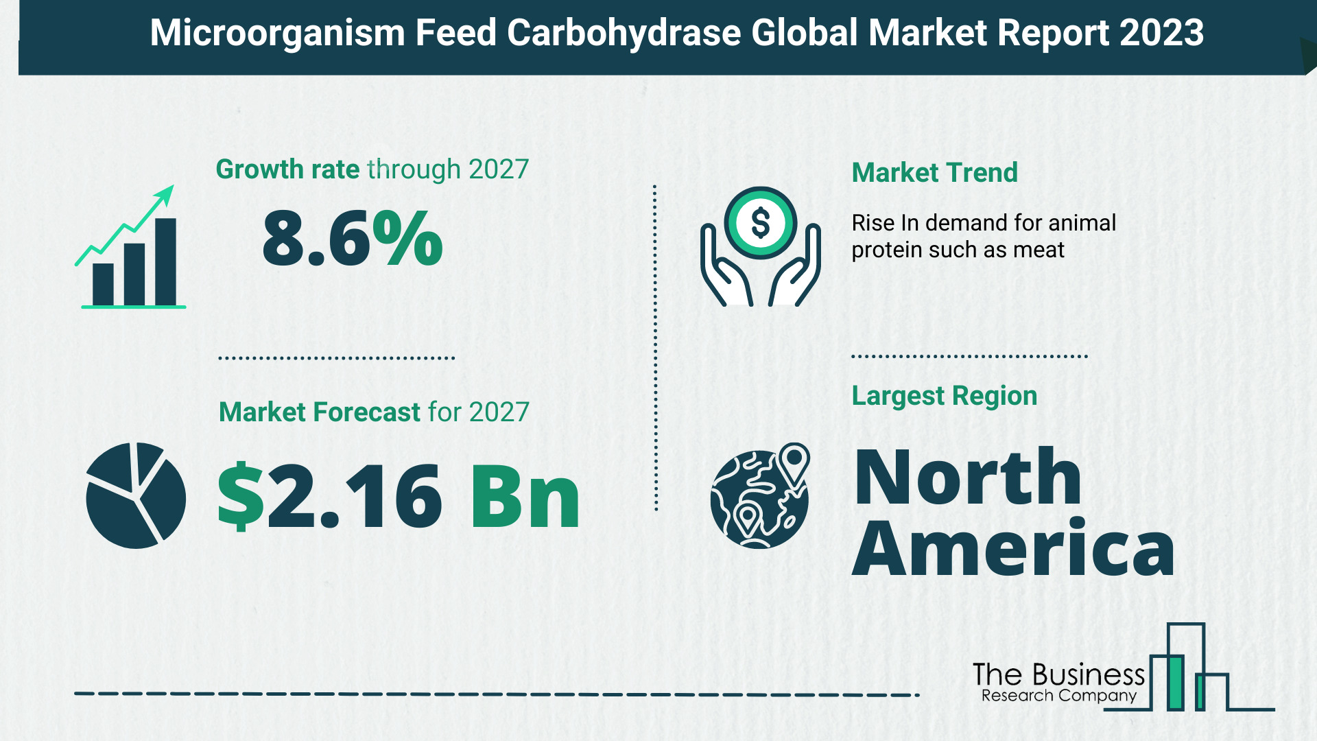 What Will The Microorganism Feed Carbohydrase Market Look Like In 2023?