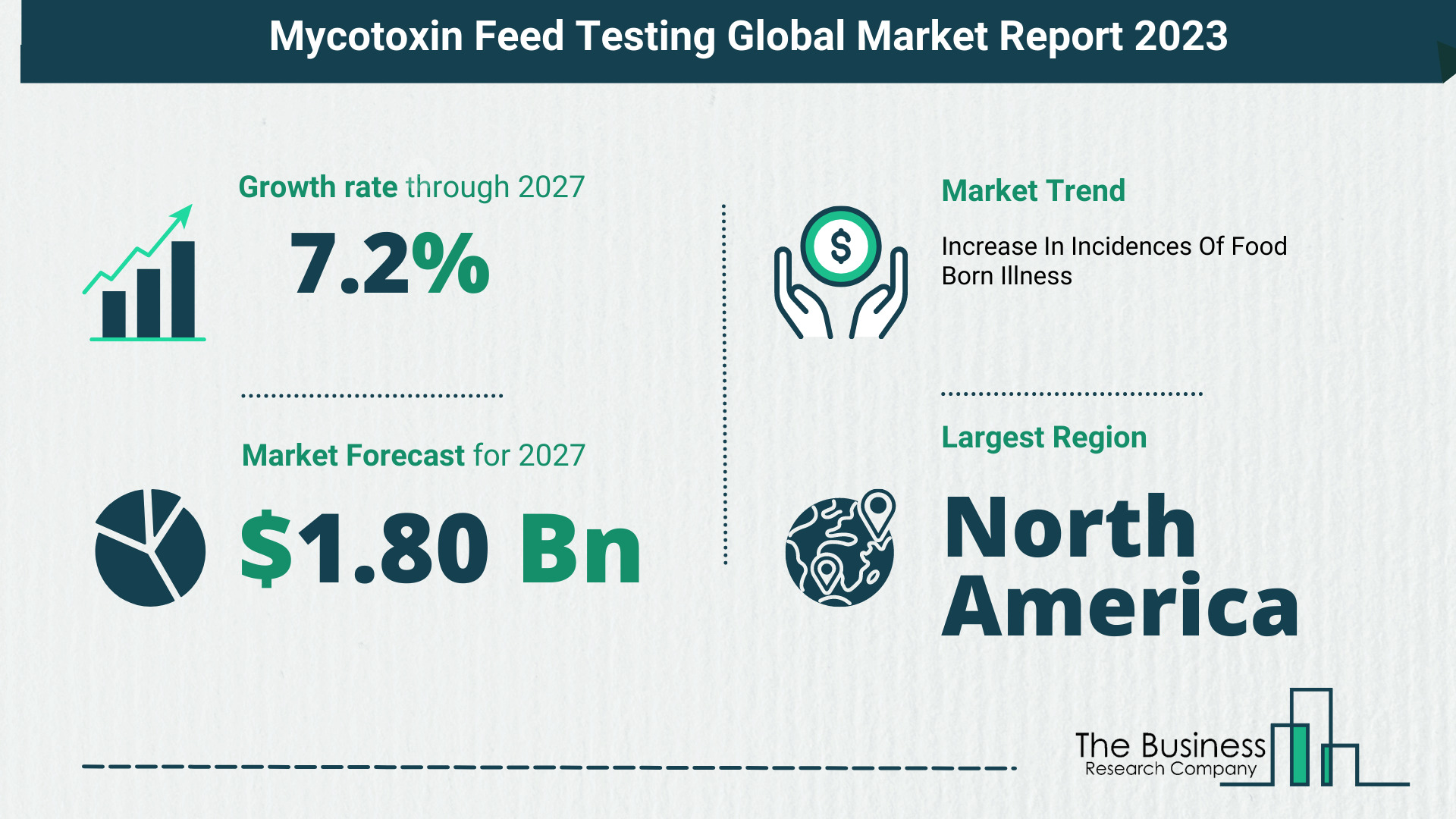 How Will The Mycotoxin Feed Testing Market Globally Expand In 2023?