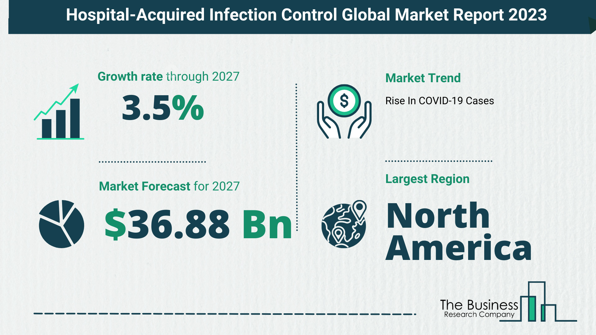 Hospital-Acquired Infection Control Market Overview: Market Size, Drivers And Trends