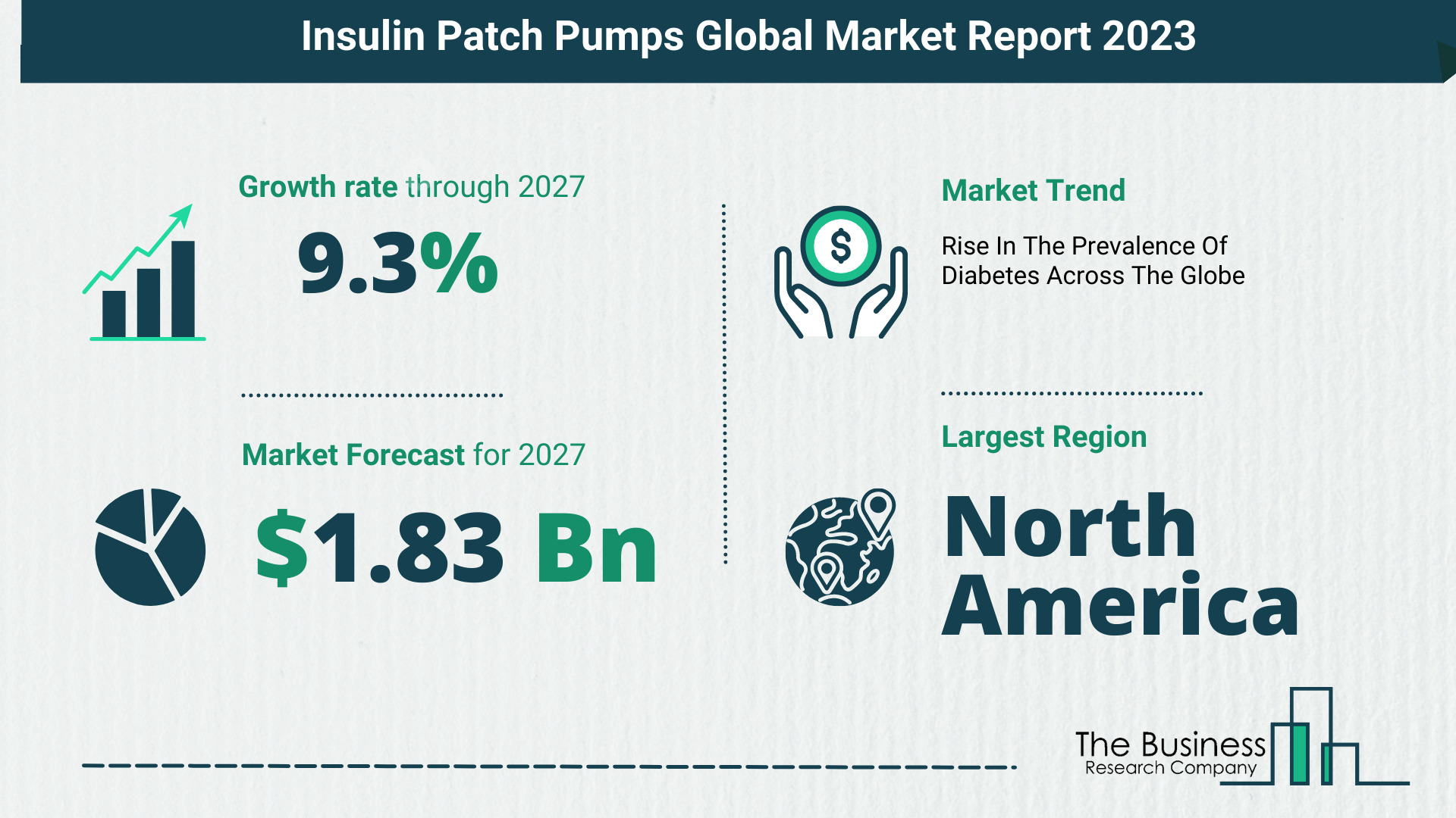 Insulin Patch Pumps Market Size