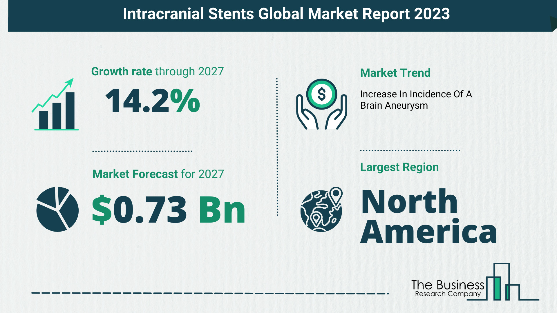 Intracranial Stents Market Size