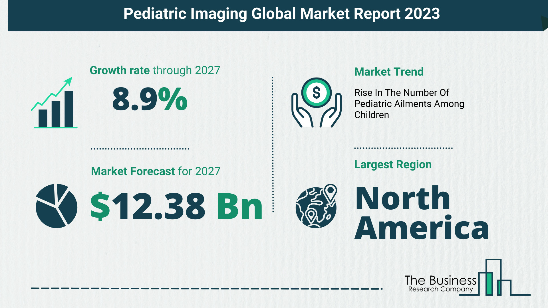 Global Pediatric Imaging Market Size, Share, Trends And Drivers 2023-2032