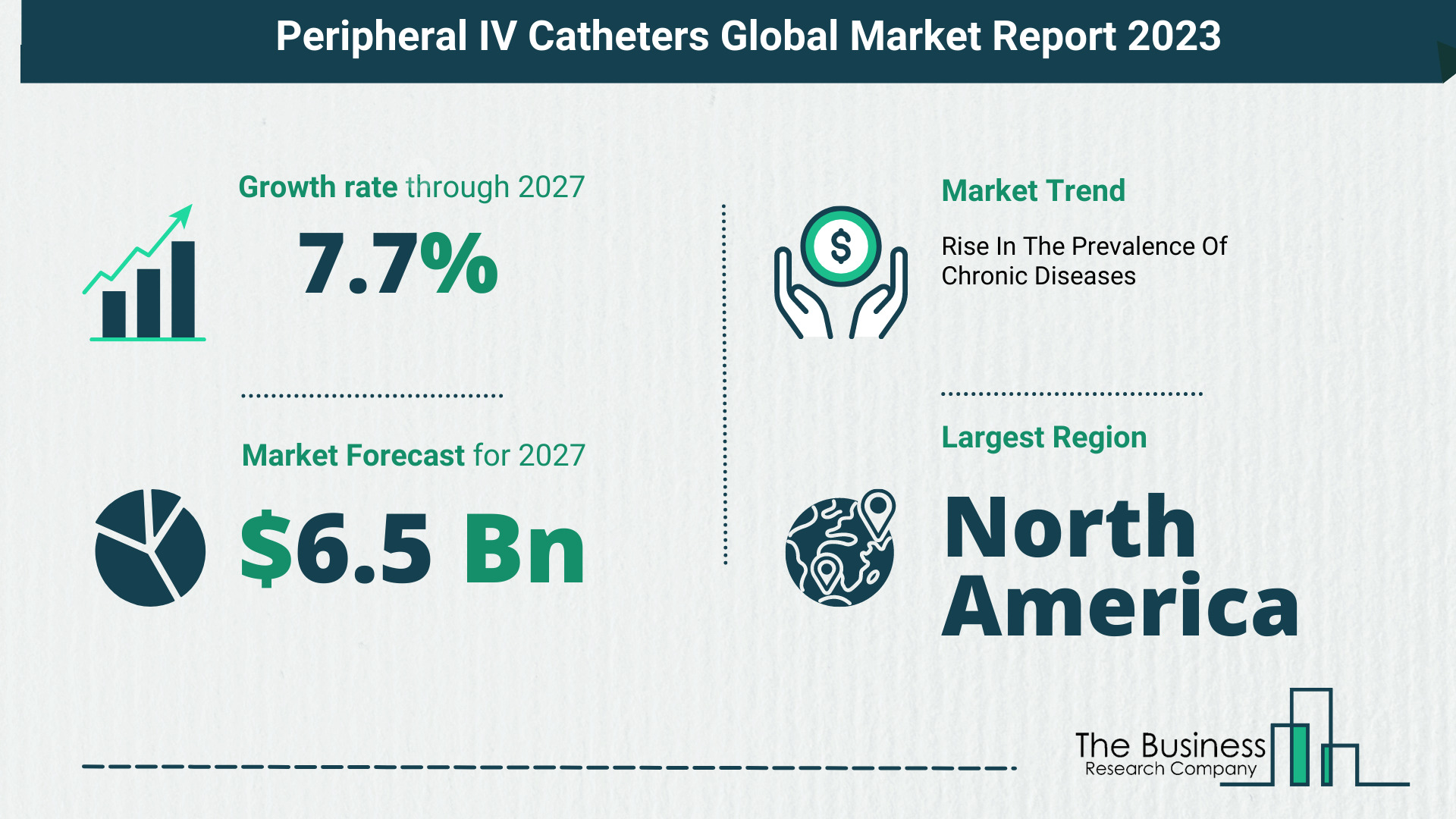 Peripheral IV Catheters Market Overview: Market Size, Drivers And Trends