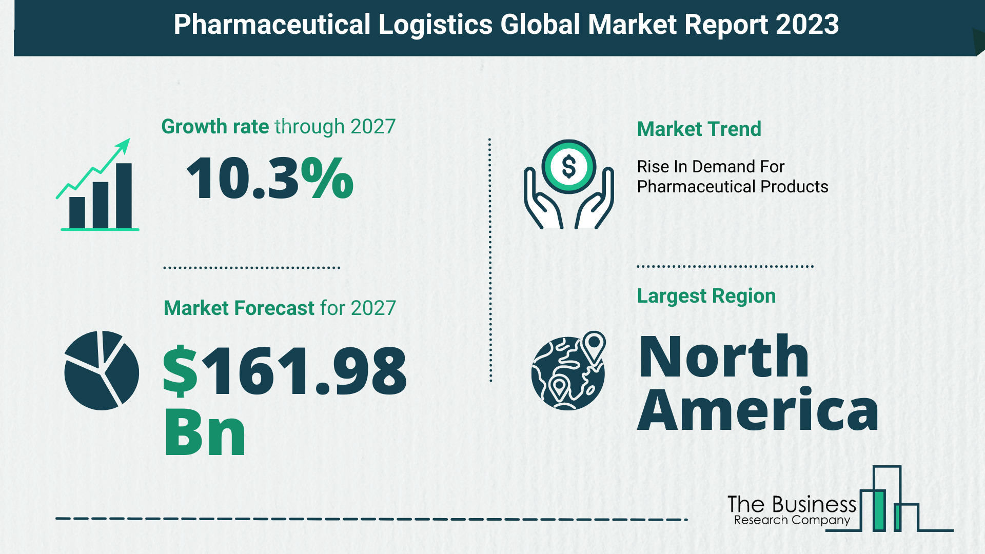 Comprehensive Pharmaceutical Logistics Market Analysis, By The Business Research Company