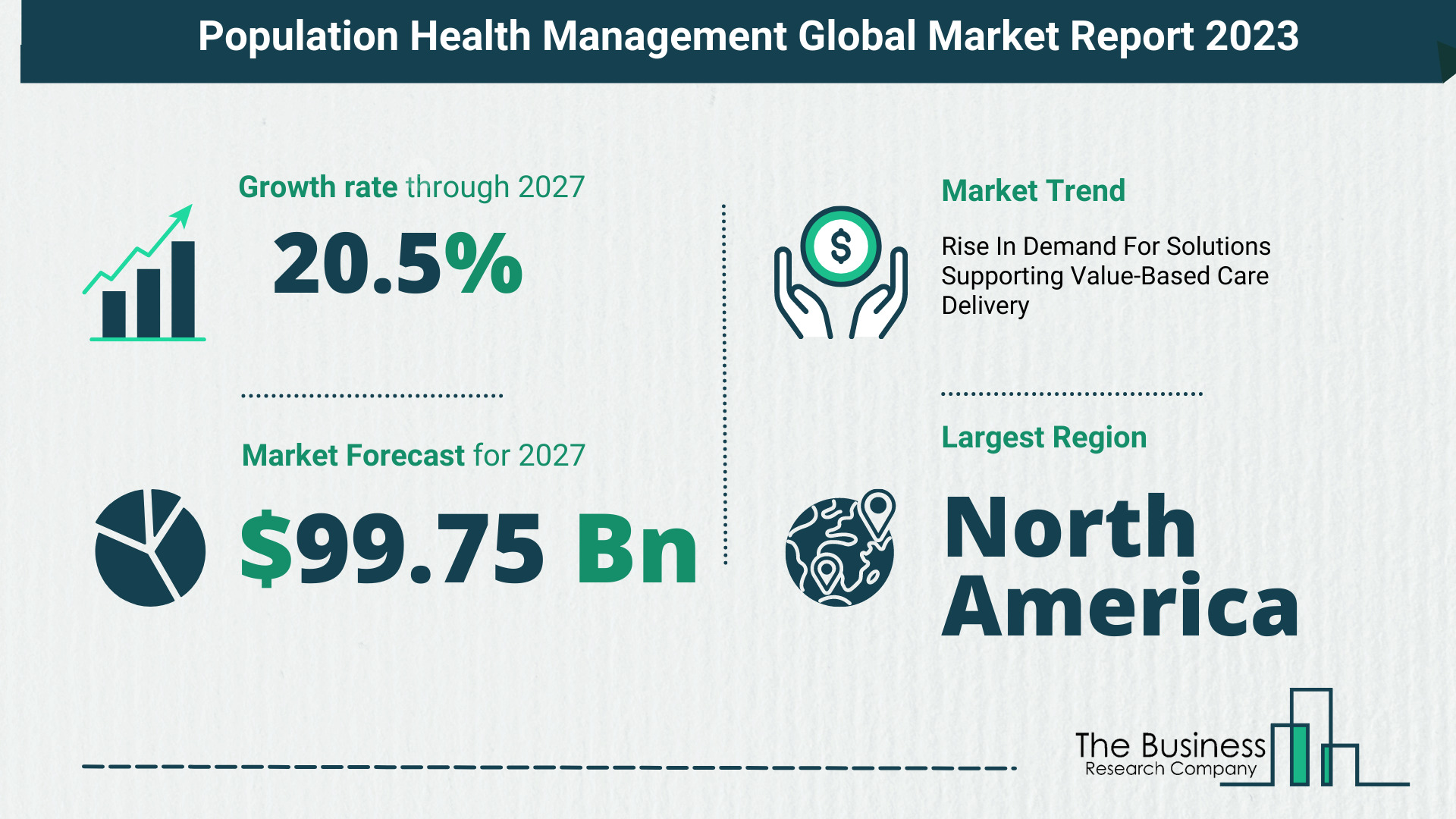 Population Health Management Market Overview: Market Size, Drivers And Trends