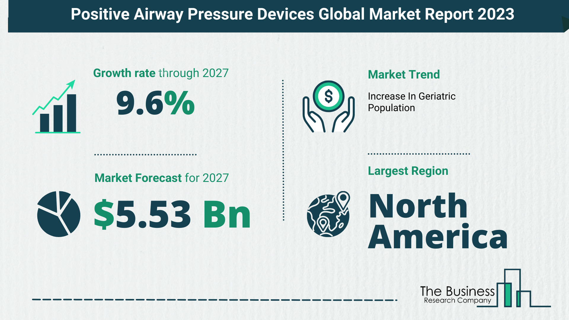 Positive Airway Pressure Devices Market Forecast 2023-2032: Size, Key Players And Segments