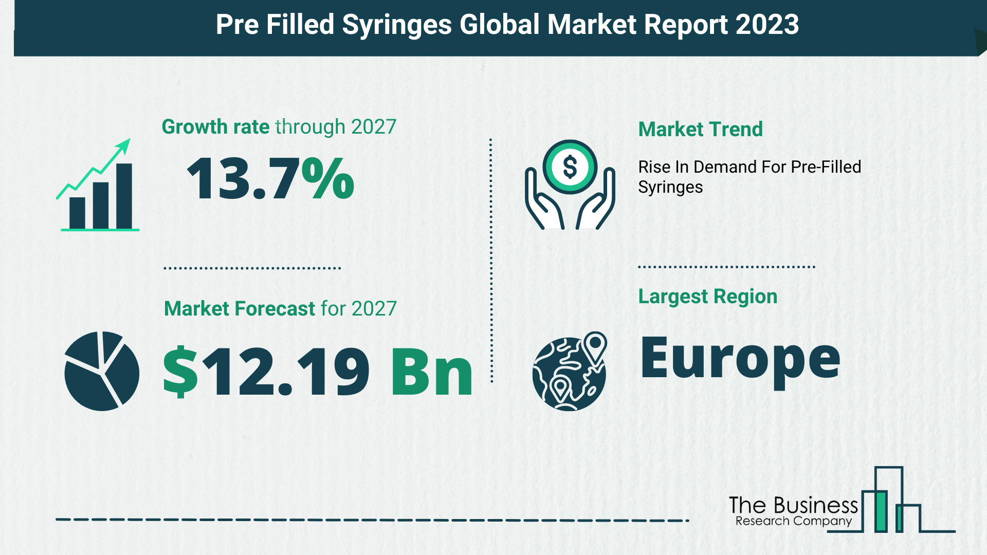 How Will The Pre Filled Syringes Market Size Grow In The Coming Years?