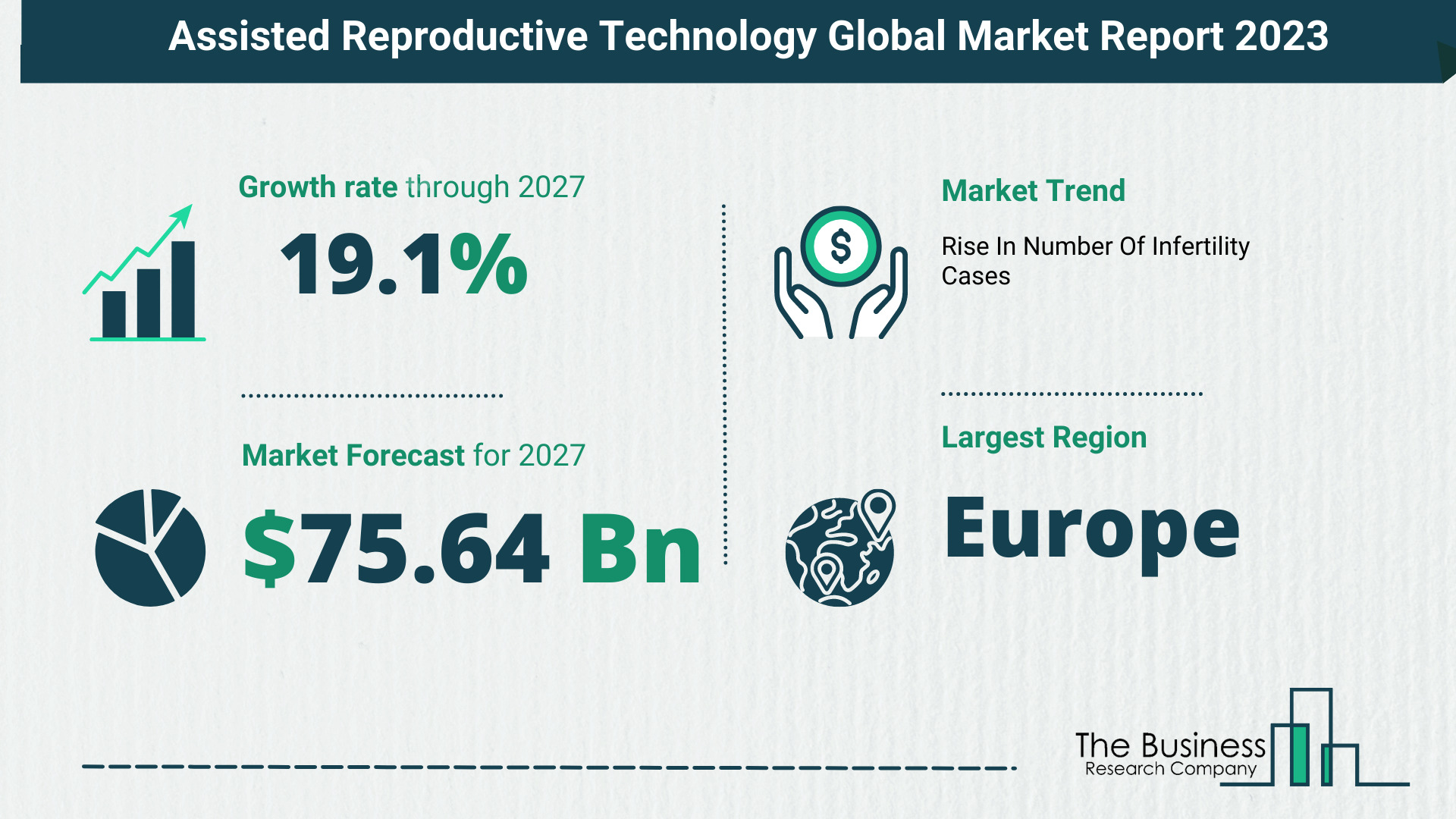 How Will The Assisted Reproductive Technology Market Size Grow In The Coming Years?