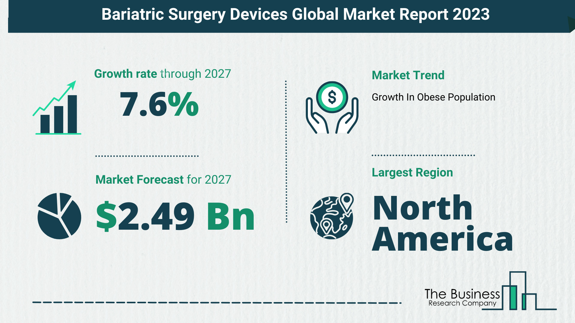 Global Bariatric Surgery Devices Market Size, Share, Trends And Drivers 2023-2032