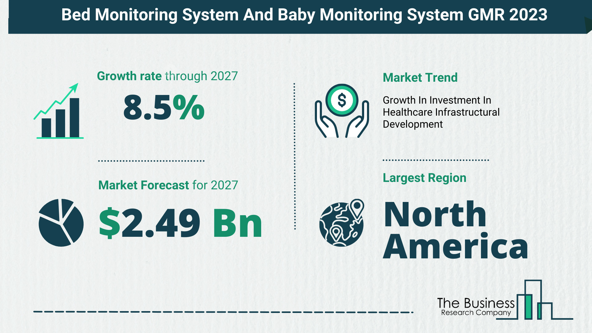 Bed Monitoring System And Baby Monitoring System Market Forecast 2023-2032: Size, Key Players And Segments