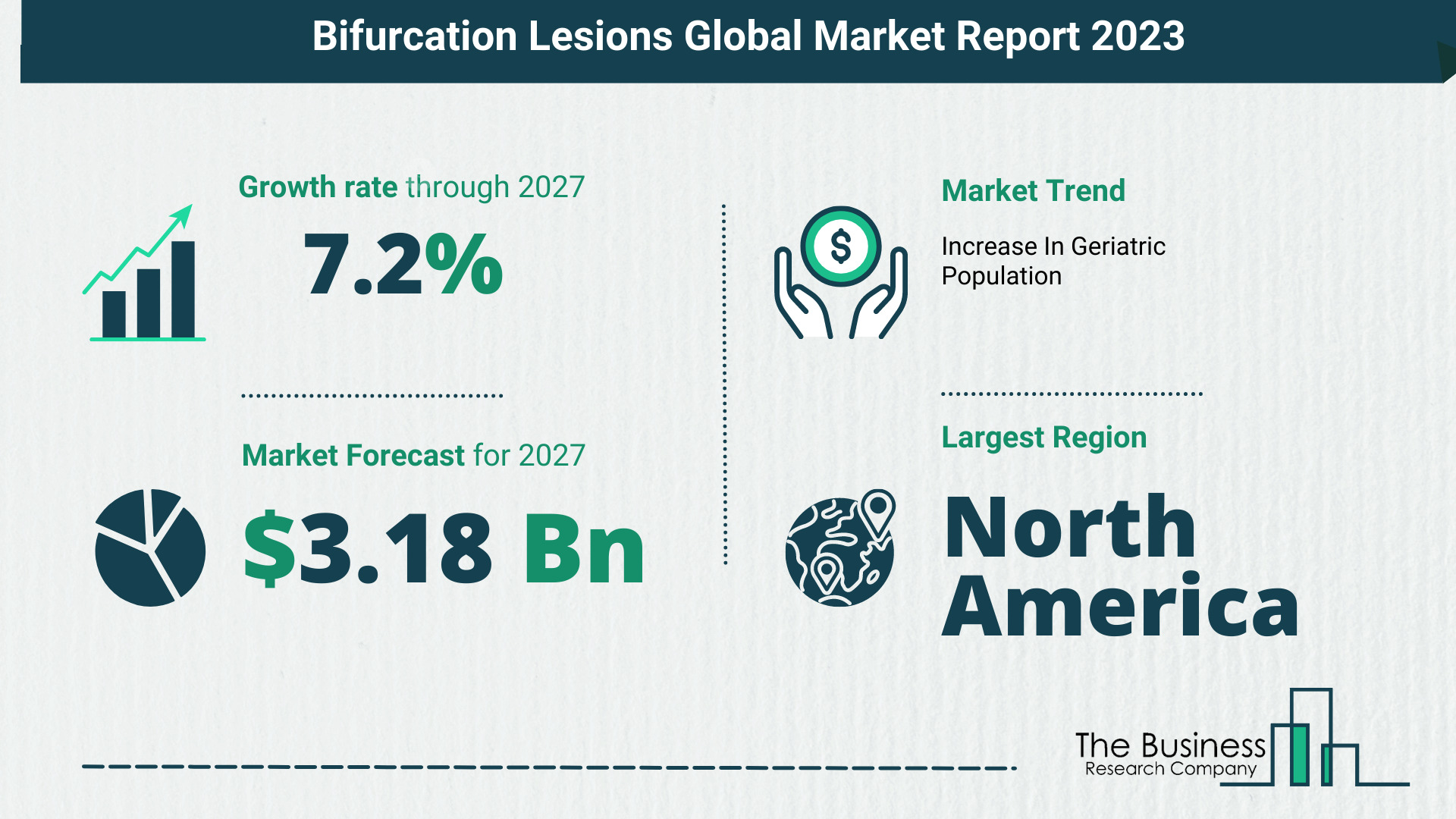 How Will The Bifurcation Lesions Market Size Grow In The Coming Years?
