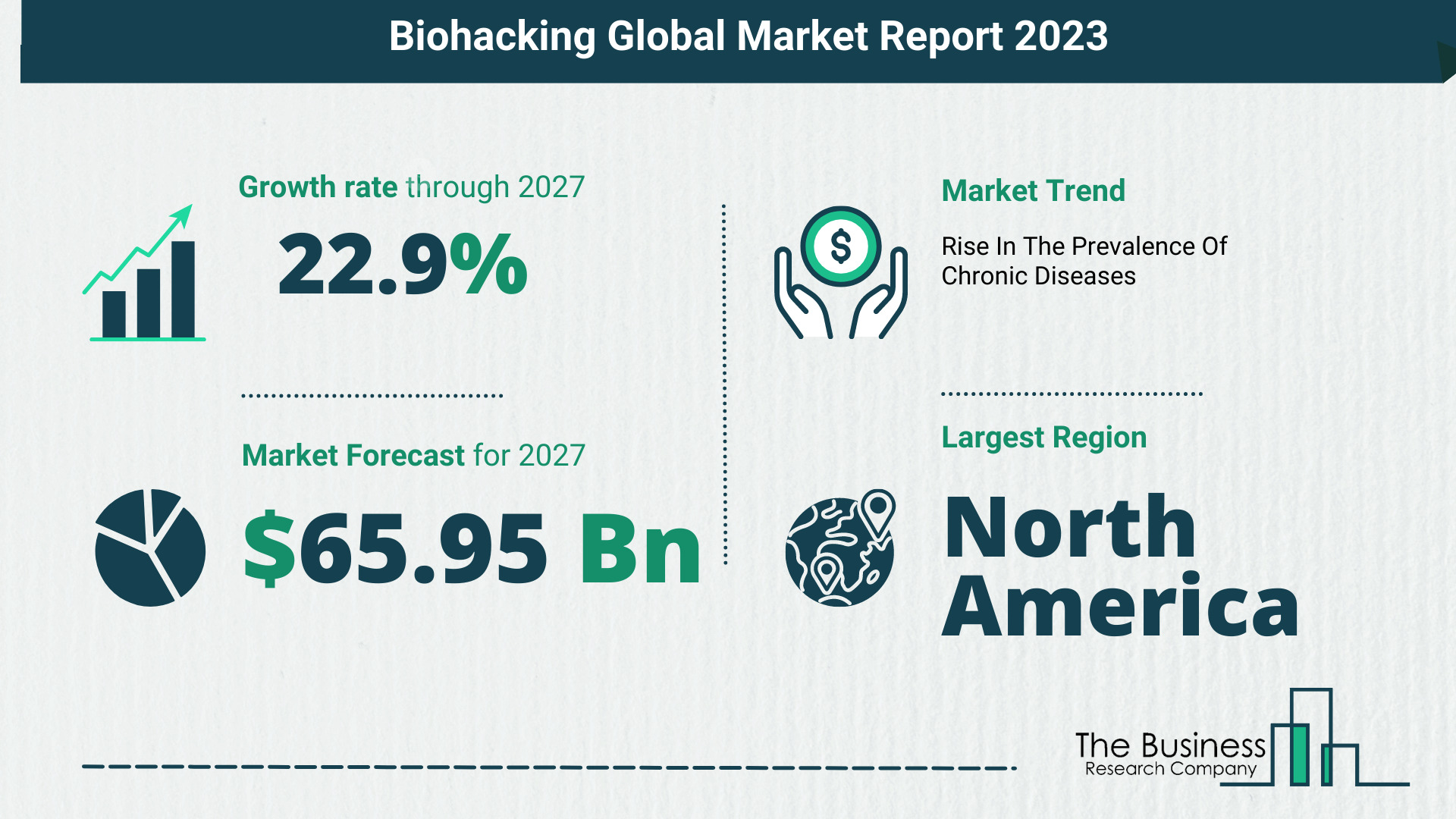 Comprehensive Biohacking Market Analysis, By The Business Research Company