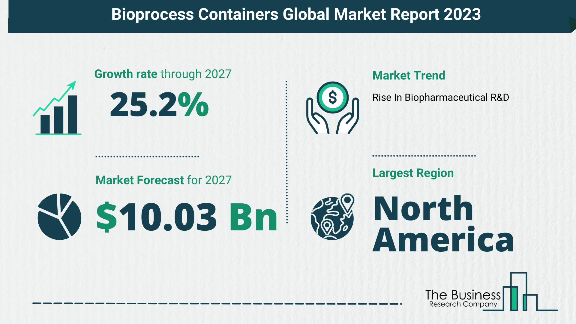 Global Bioprocess Containers Market Size, Share, Trends And Drivers 2023-2032