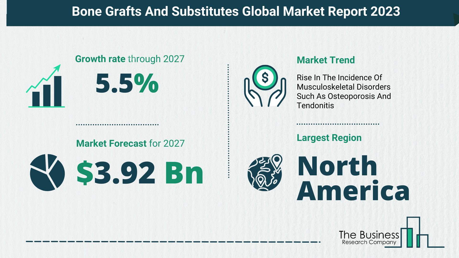 Bone Grafts And Substitutes Market Overview: Market Size, Drivers And Trends