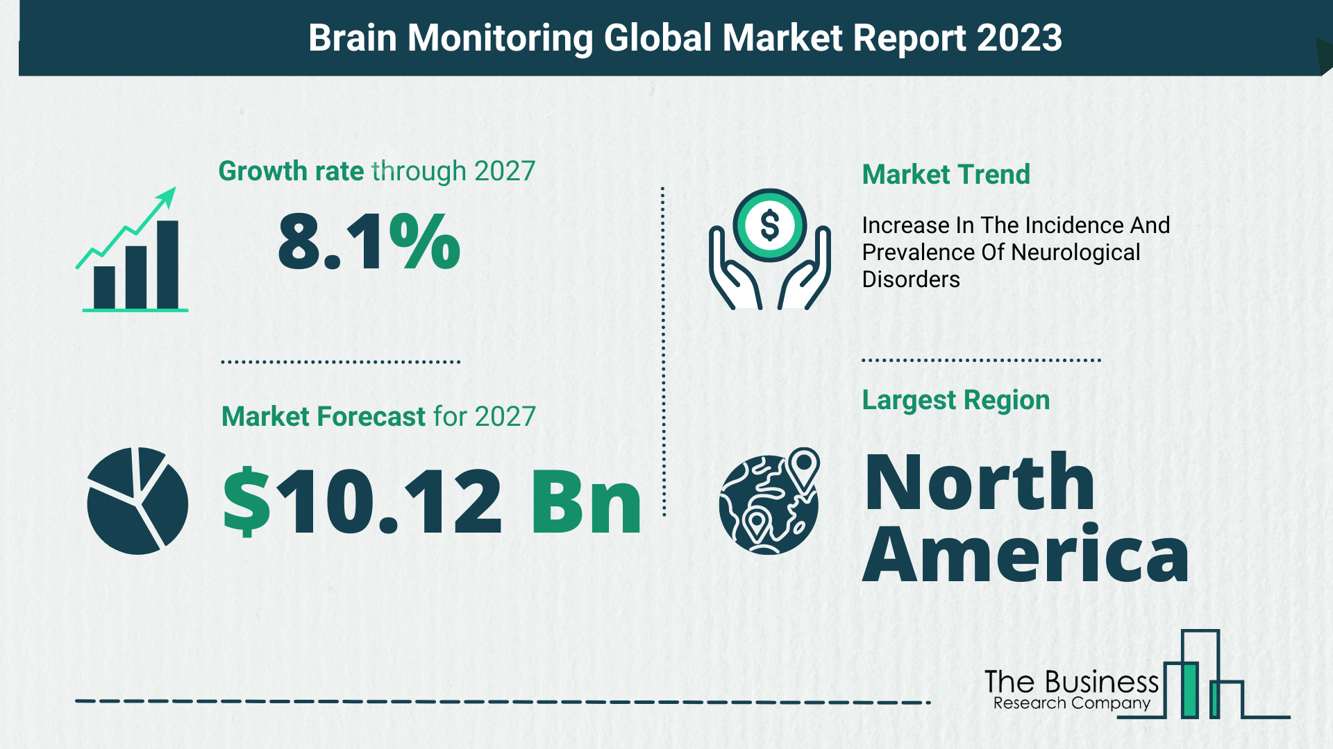 Comprehensive Brain Monitoring Market Analysis, By The Business Research Company
